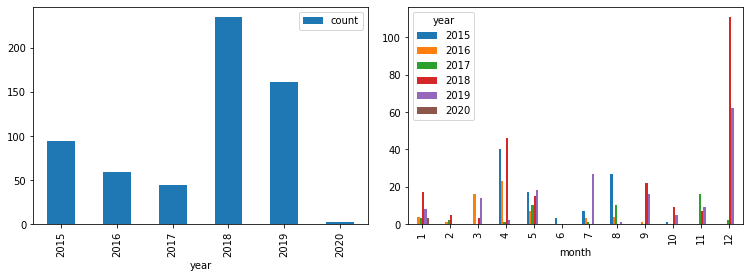 commit-history-plots